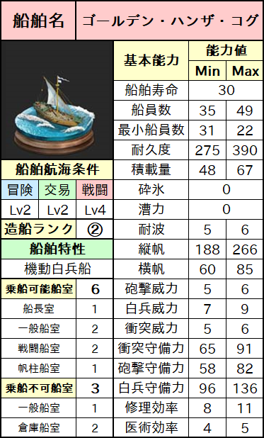 ゴールデン・ハンザ・コグ